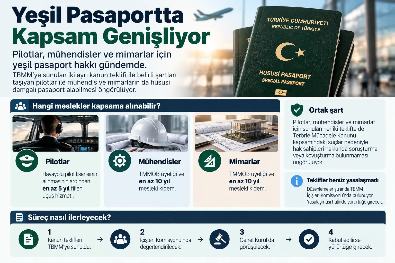 yesil pasaport kapsam genislemesi infografik