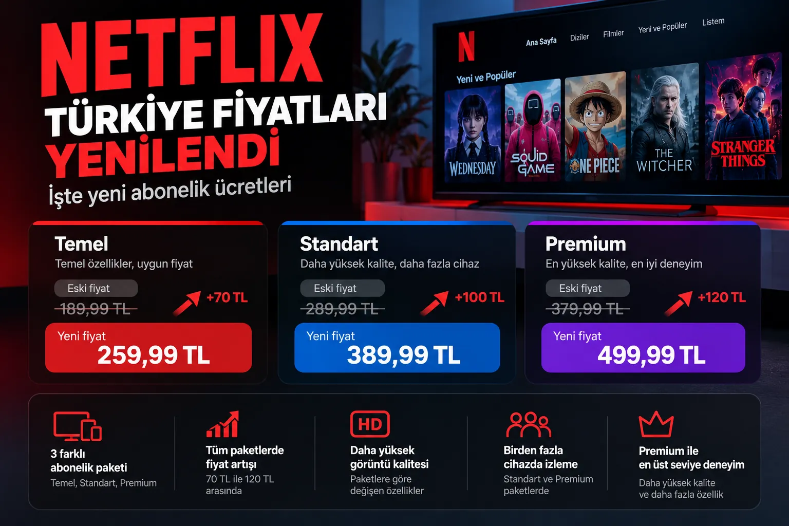 netflix turkiye yeni abonelik ucretleri infografik