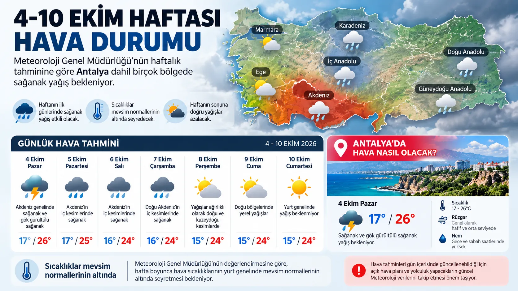 4 10 ekim haftasi hava durumu