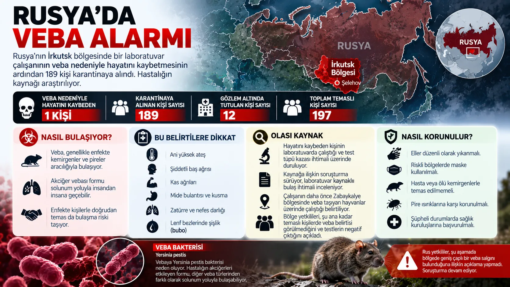 rusyada veba alarmi karantina