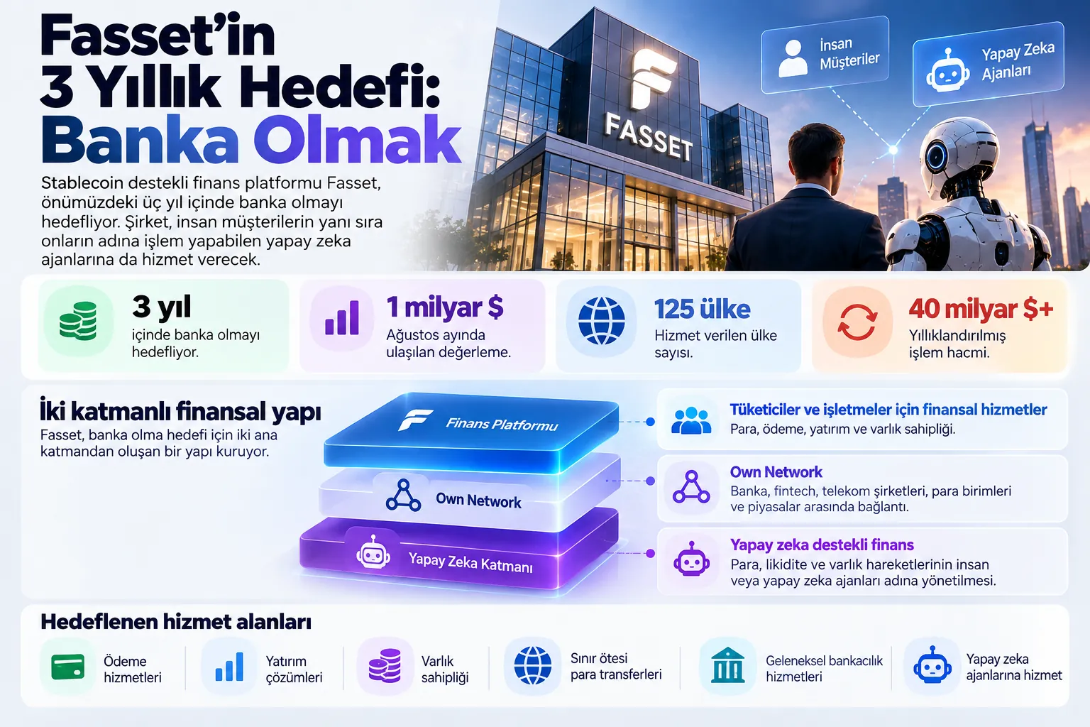 fasset banka hedefi finansal yapi infografik