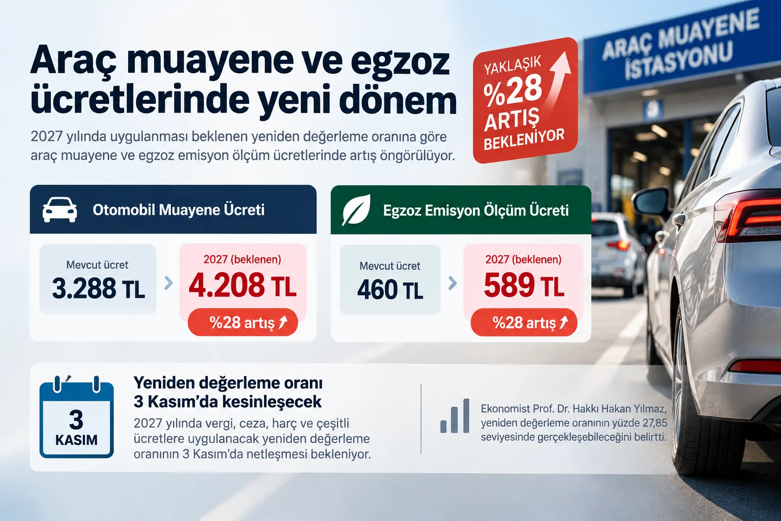 2027 arac muayene egzoz ucretleri infografik