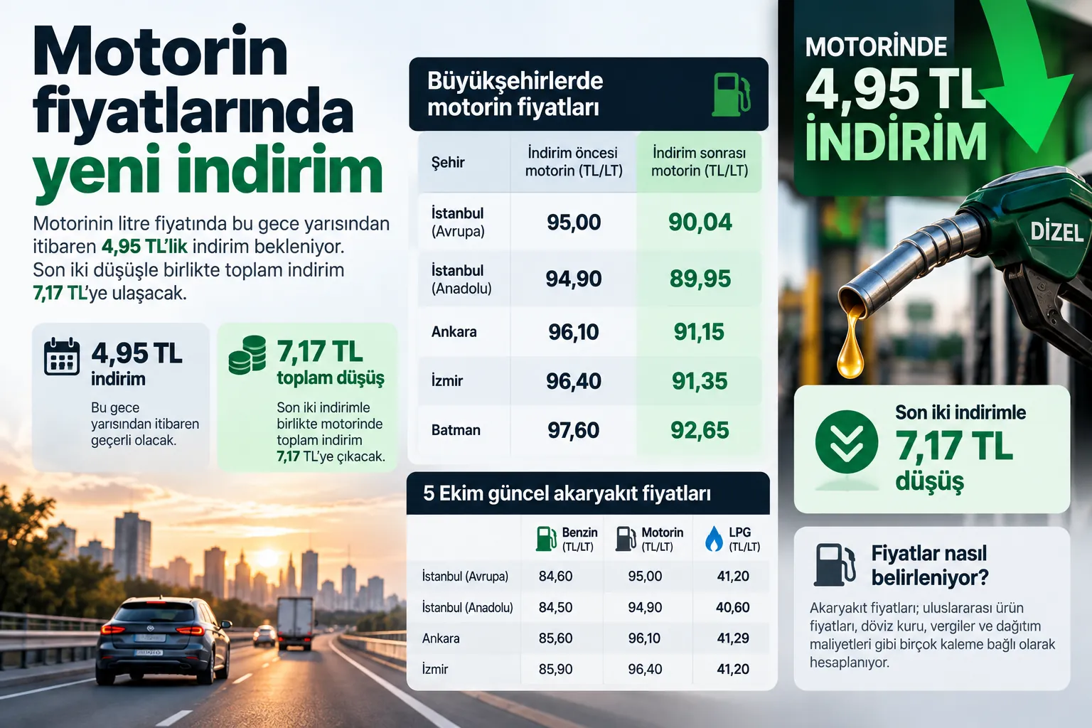 motorin fiyatlari 495 tl indirim infografik