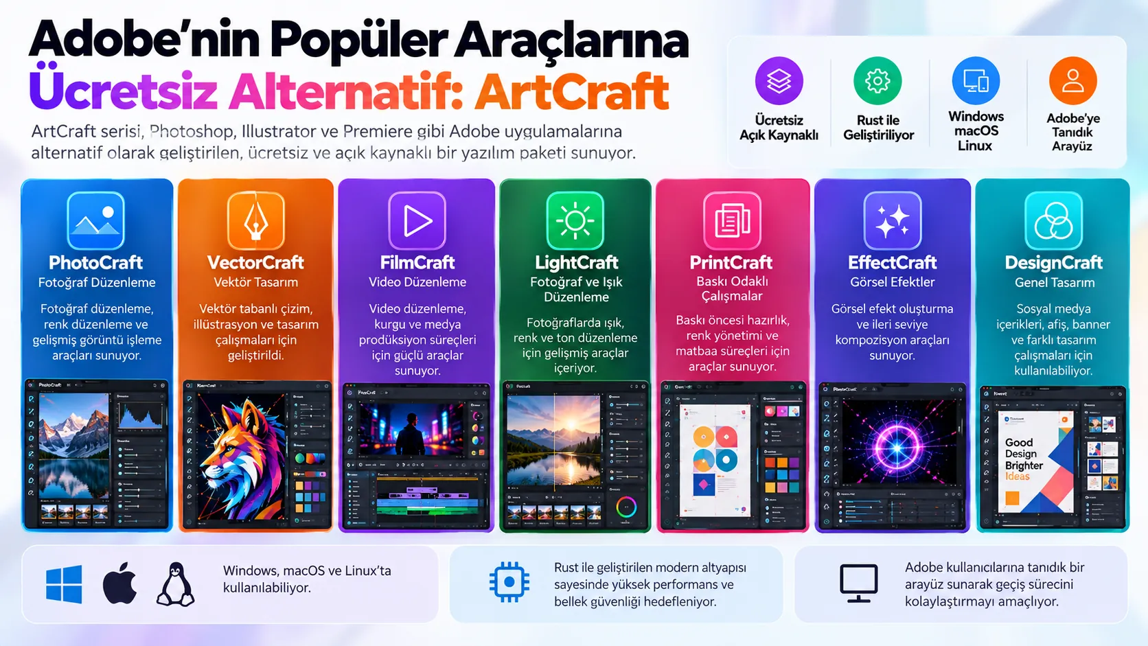 artcraft adobe ucretsiz alternatifler infografik