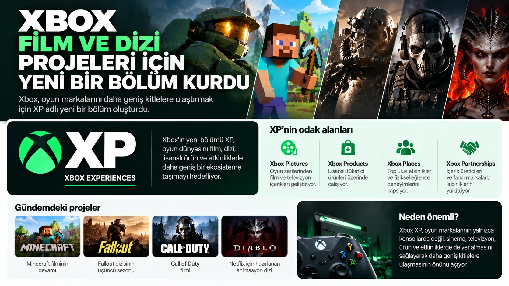 xbox film dizi projeleri infografik