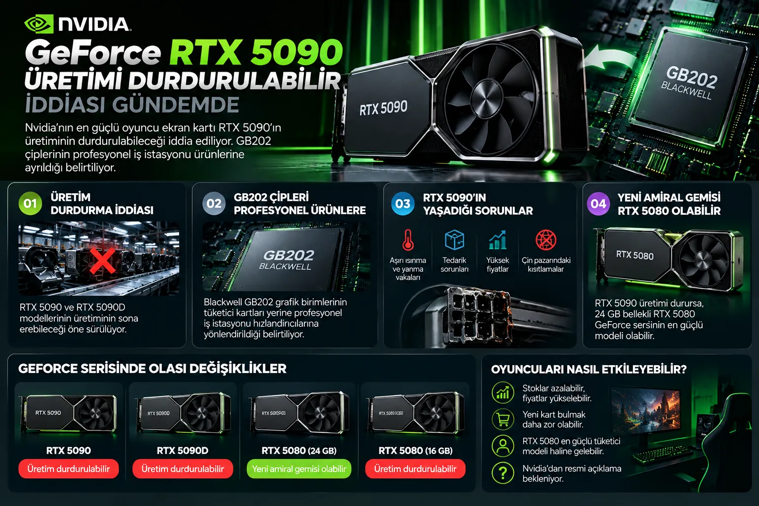 nvidia geforce rtx 5090 uretim krizi infografik
