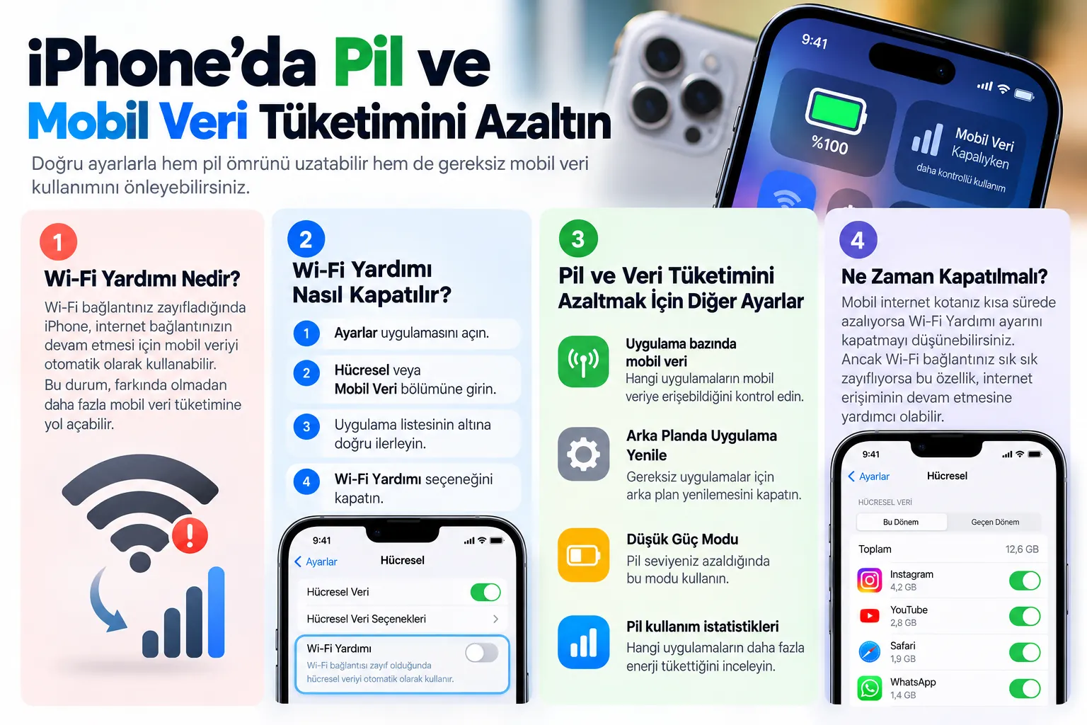 iphone pil mobil veri tuketimini azaltma infografik