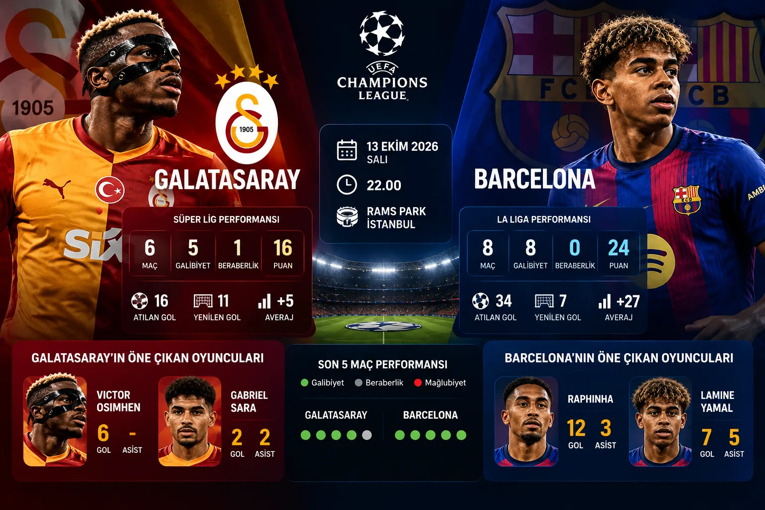 galatasaray barcelona mac istatistikleri infografik