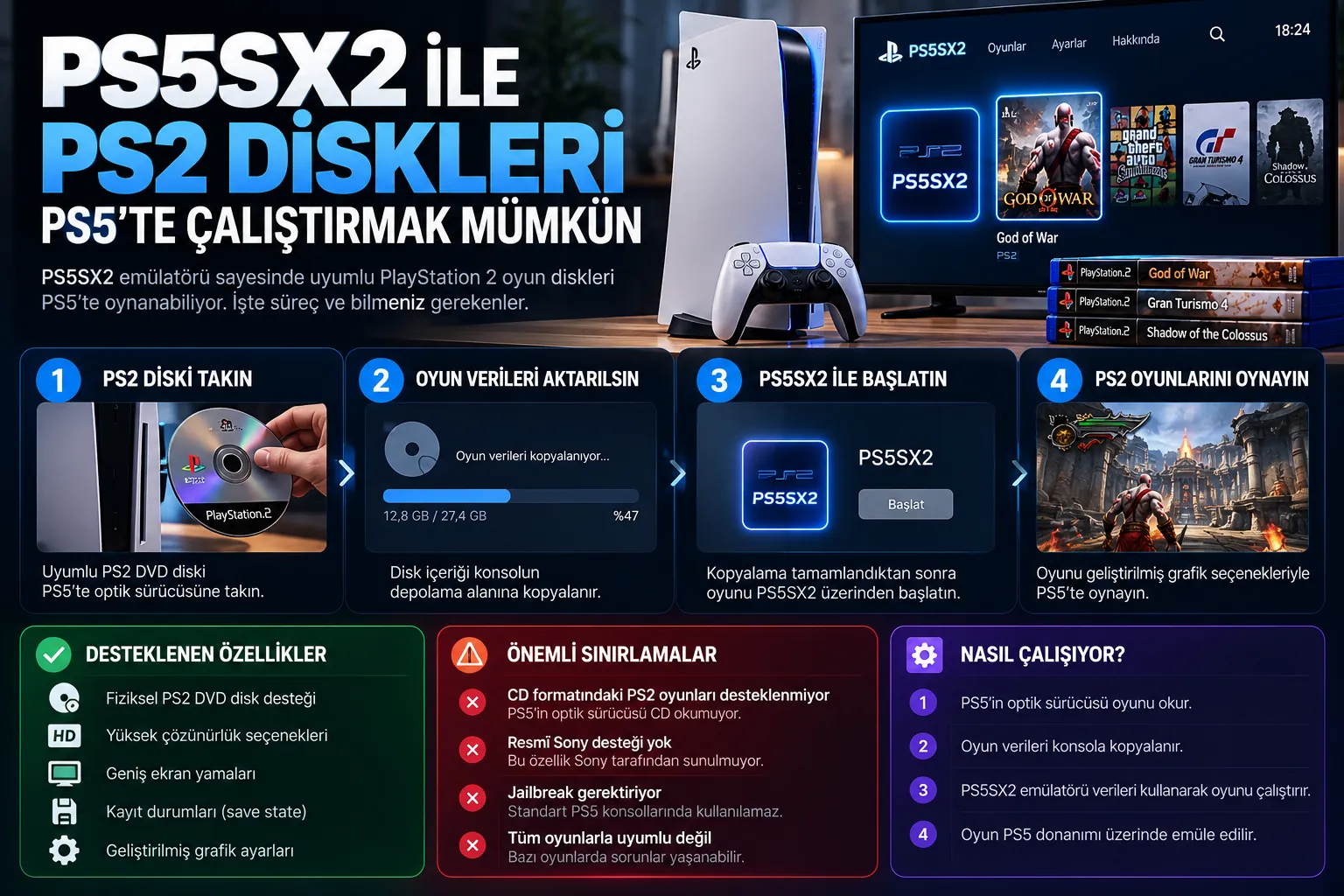 ps5sx2 ps2 diskleri ps5te calistirma infografik