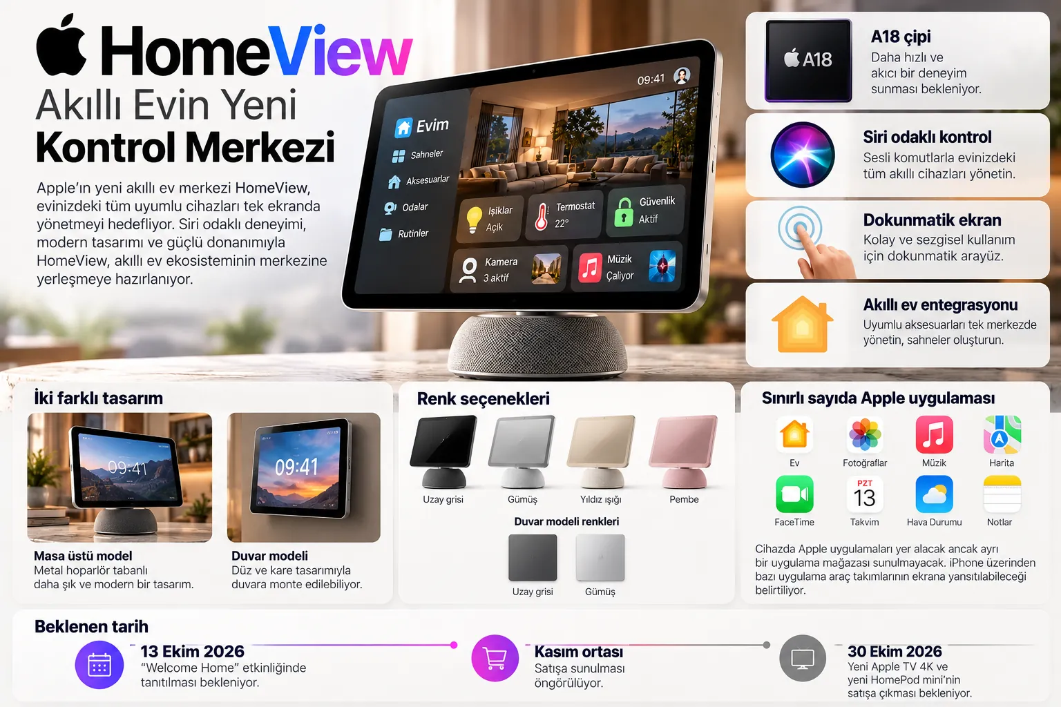 apple homeview akilli ev merkezi infografik