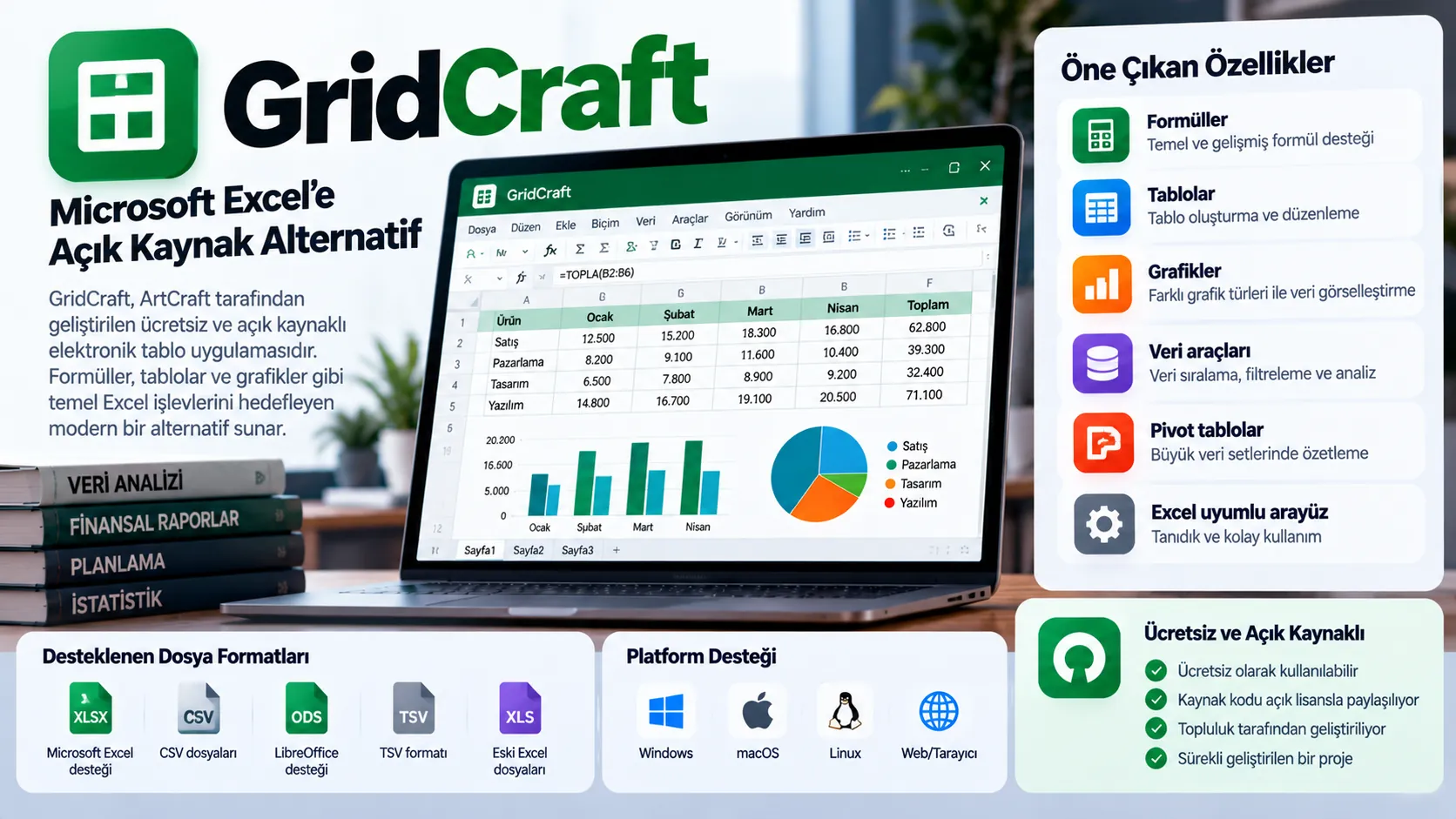 gridcraft excel acik kaynak alternatifi infografik