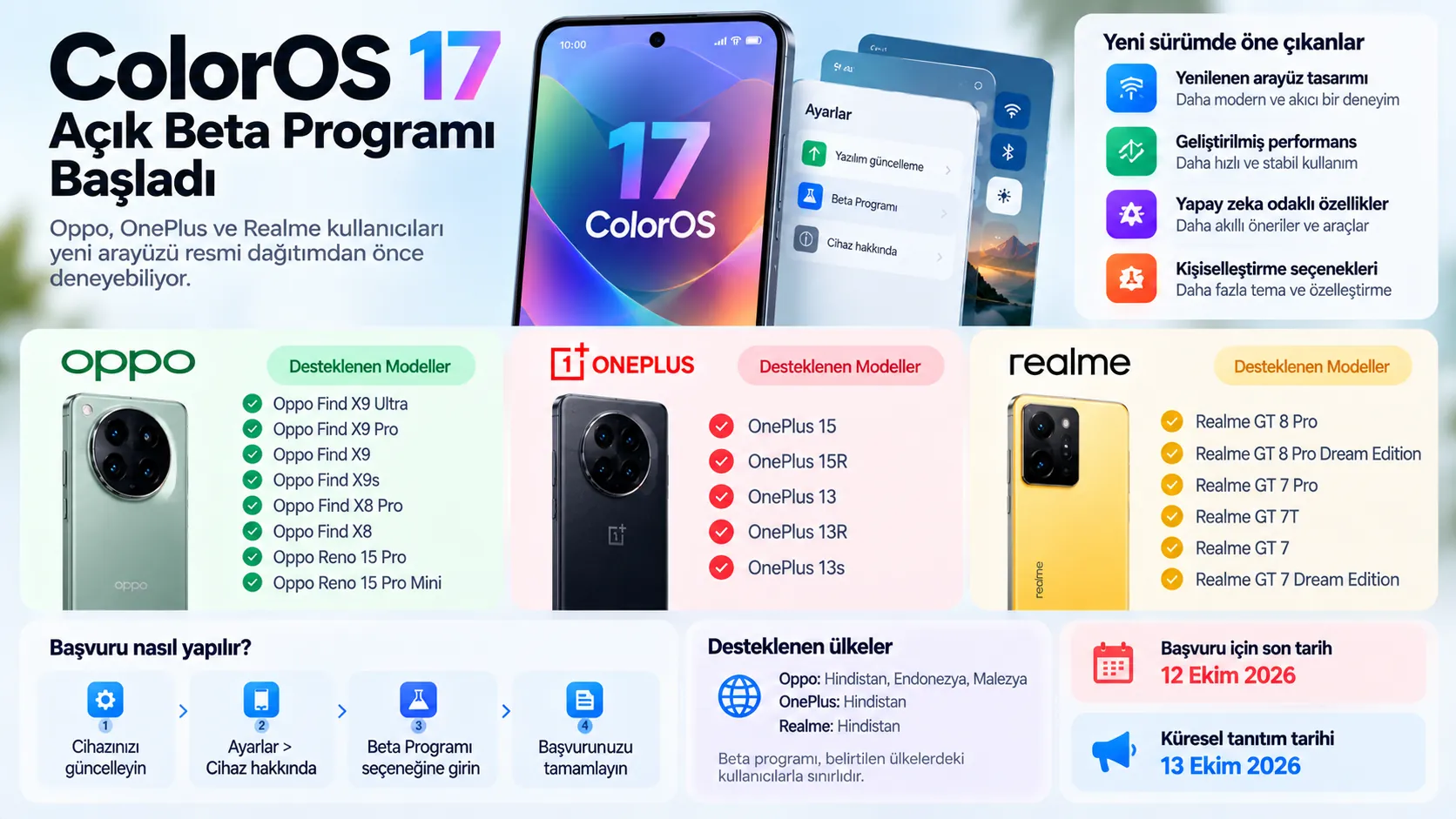 coloros 17 acik beta desteklenen modeller basvuru tarihleri