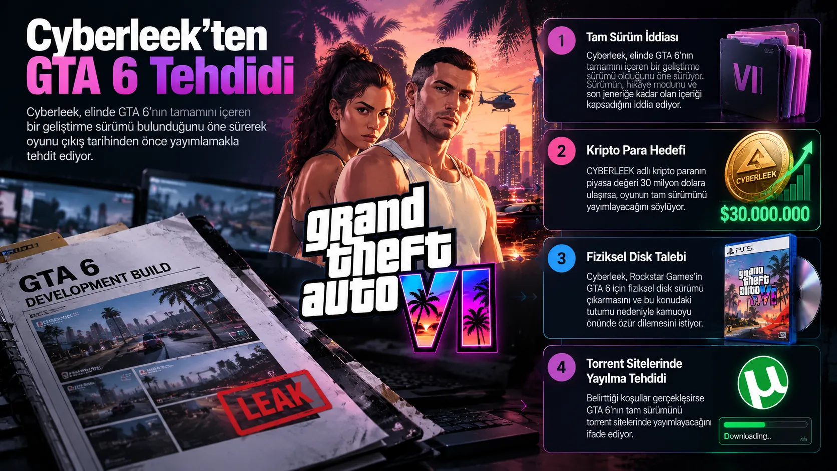 gta 6 tam surum torrent tehdidi 30 milyon dolar
