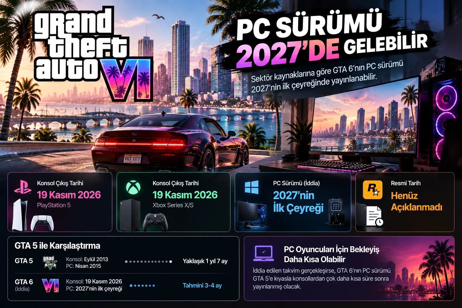 gta 6 pc cikis tarihi 2027 infografik