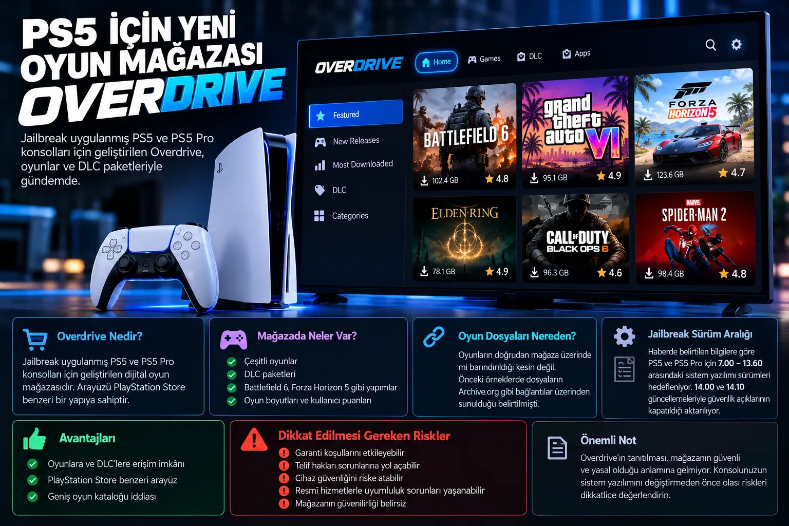 ps5 overdrive jailbreak magazasi infografik
