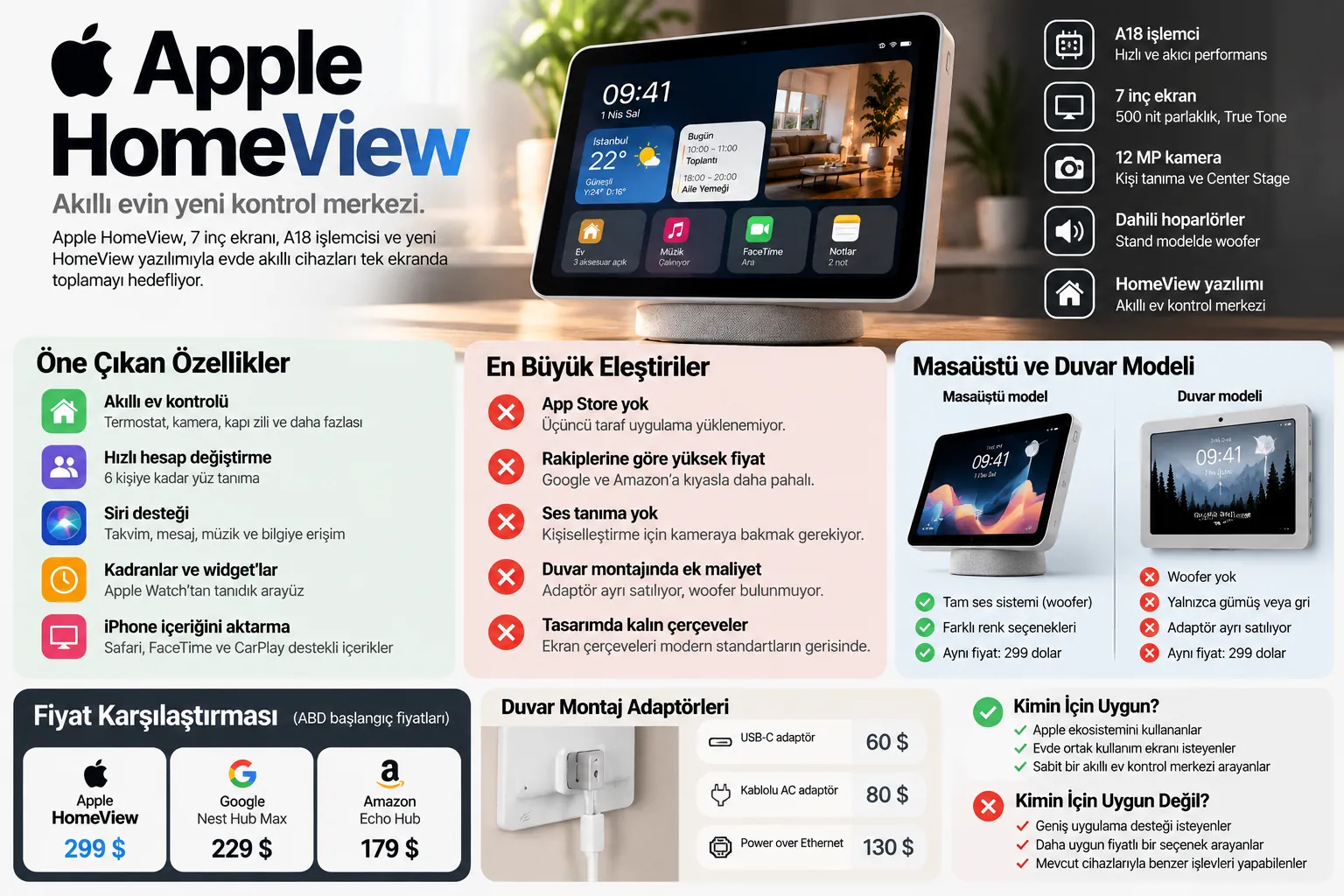 apple homeview ozellikler elestiriler fiyat karsilastirmasi