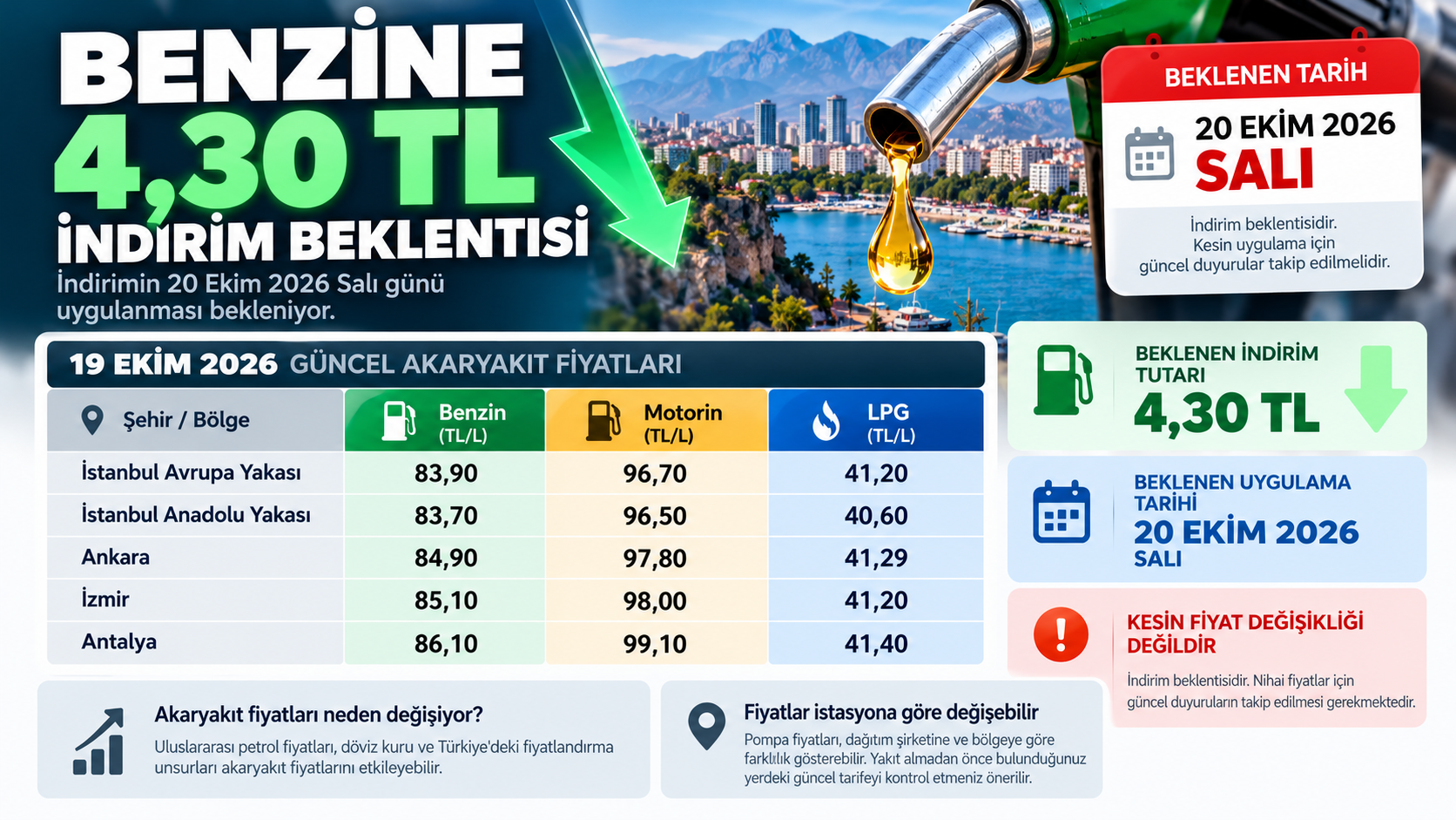 benzine indirim akaryakit fiyatlari infografik 2026