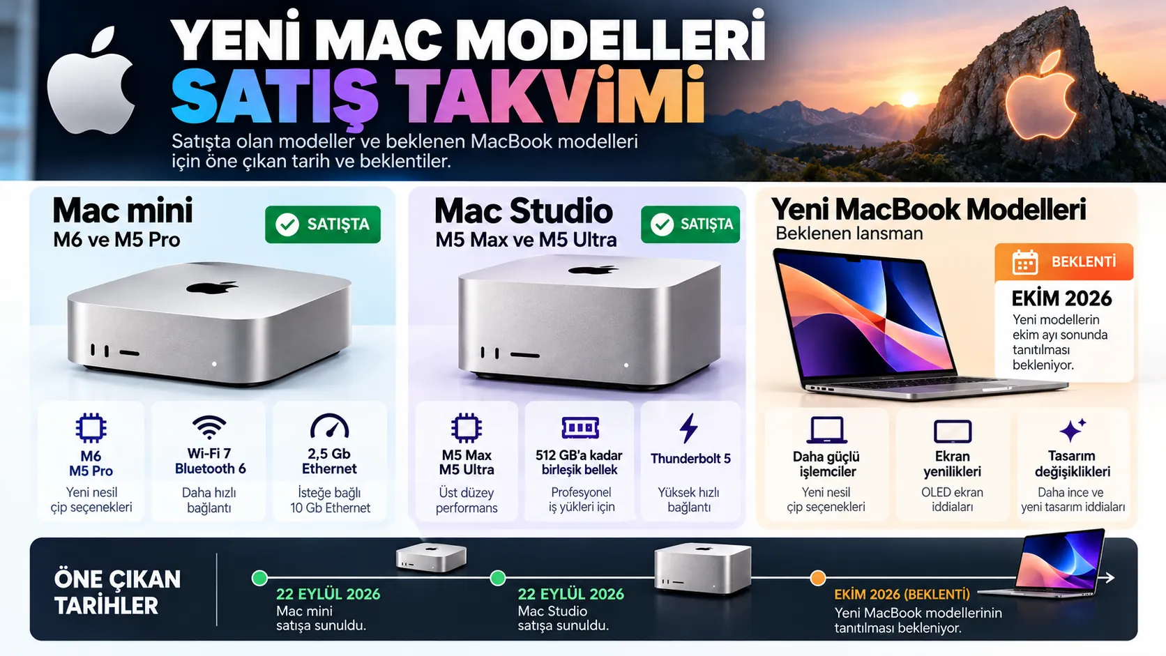 yeni mac modelleri satis takvimi infografik